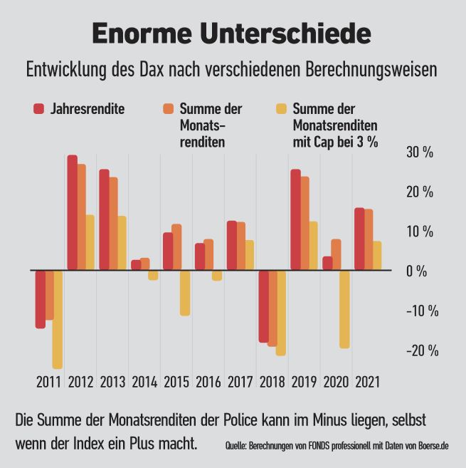 Generalüberholung 2 2022 Fonds Versicherungen Magazin FONDS