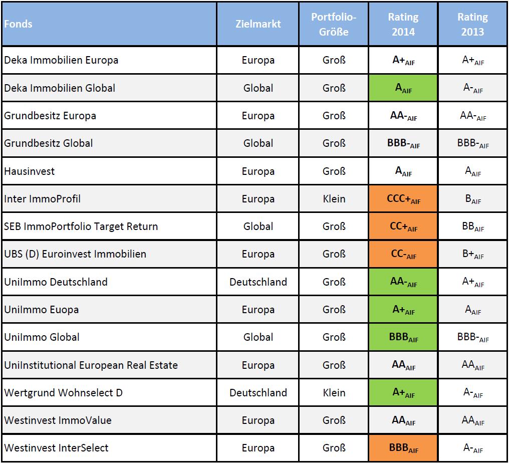 Scope Rating Scale