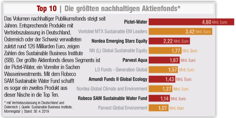 Nachhaltigkeit: BNP Paribas AM Integriert ESG-Kriterien In Alle Fonds ...