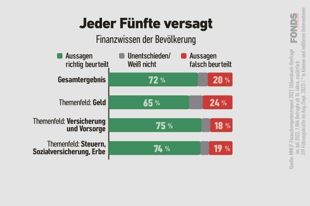 07_etwas-besser-informierte-chefs_de_finanzbildung_2023.jpg