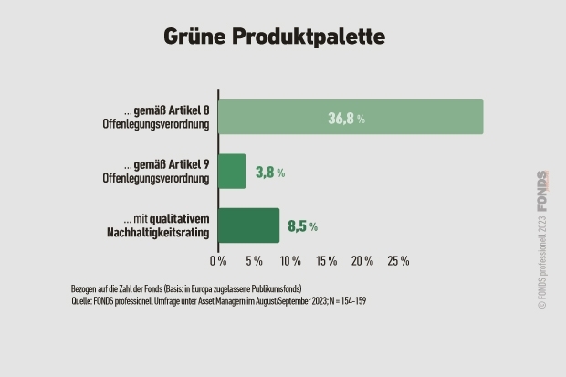 esg-umfrage_03_grueneproduktpalette_3_2023.jpg