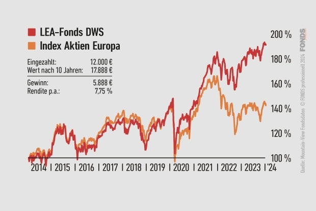 LEA-Fonds DWS