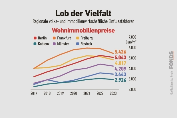 05_wohnimmobilienpreise_wohnimmobilien_4_2023.jpg