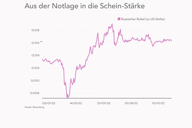 Grafik: FONDS professionell