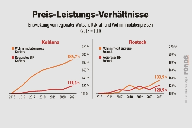 03_koblenzrostock_wohnimmobilien_4_2023.jpg