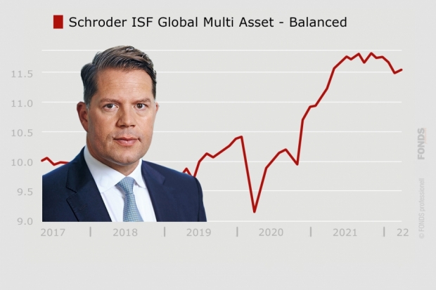 Schroder ISF Global Multi Asset - Balanced