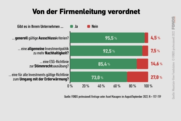 esg-umfrage_01_vonderfirmenleitungverordnet_3_2022.jpg