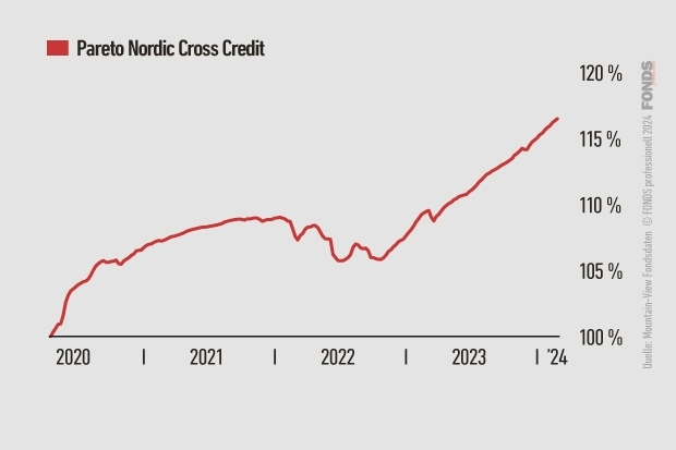 Pareto Nordic Cross Credit