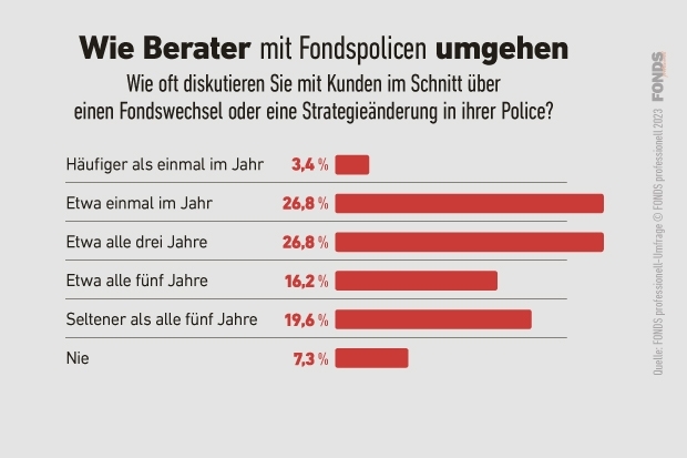 06_de_fondspolicen-umfrage_3_2023.jpg