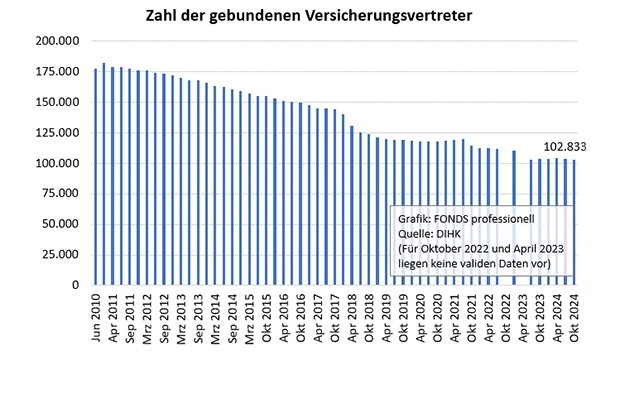 Versicherungsvertreter in Deutschland