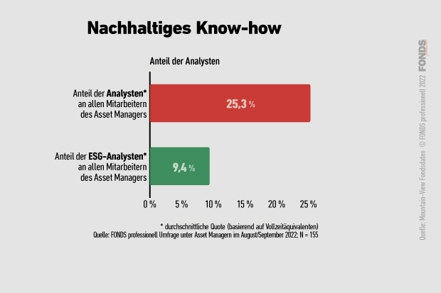 esg-umfrage_12_nachhaltigesknow-how_3_2022.jpg