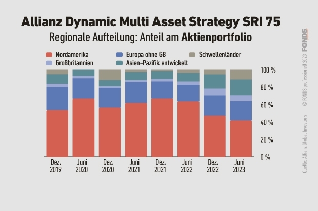 03_allianz-dynamic-multi-asset_aktien_online-vv-fonds_sept_2023.jpg