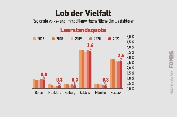 06_leerstandsquote_wohnimmobilien_4_2023.jpg