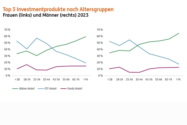 final_top3_ip_nach-alter.jpg