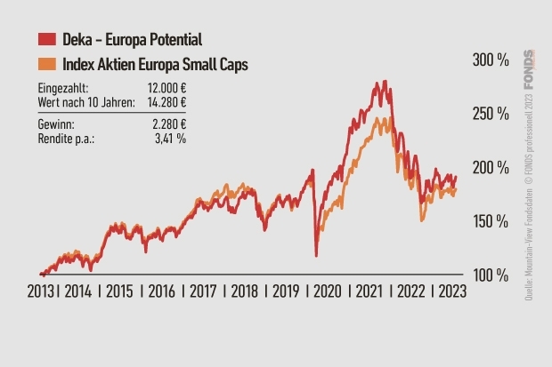 Deka - Europa Potential