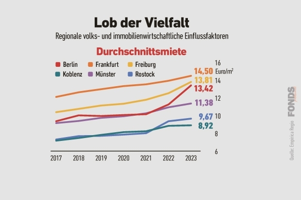 04_durchschnittsmiete_wohnimmobilien_4_2023.jpg