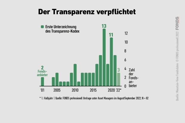 esg-umfrage_11_dertransparenzverpflichtet_3_2022.jpg