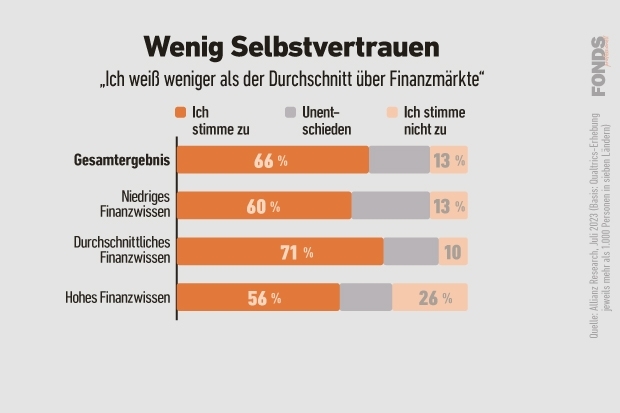 10_deutschland-im-mittelfeld_de_finanzbildung_2023.jpg