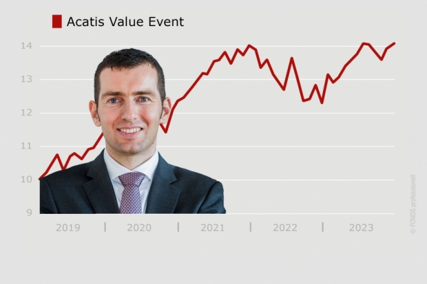 Acatis Value Event, DE000A0X7541