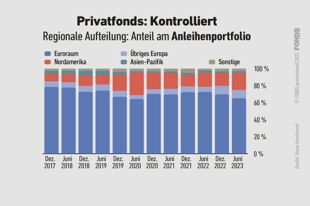 02_privatfonds_kontrolliert_anleihen_online-vv-fonds_sept_2023.jpg