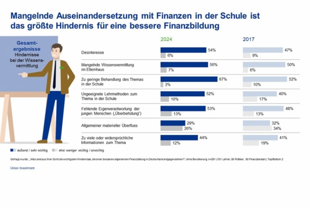 union-investment-finanzbildung-1.jpg