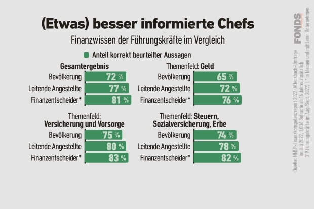 08_etwas-besser-informierte-chefs_de_finanzbildung_2023.jpg