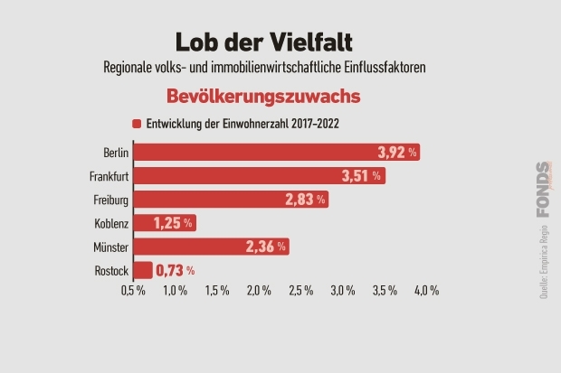 08_bevlkerungszuwachs_wohnimmobilien_4_2023.jpg