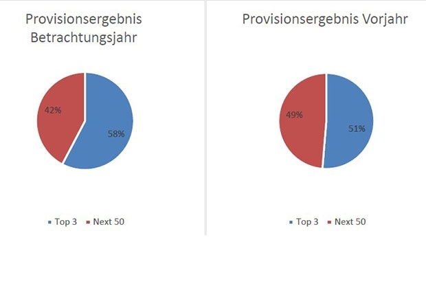 app-audit-provisionsergebnis-2024-08-21.jpg