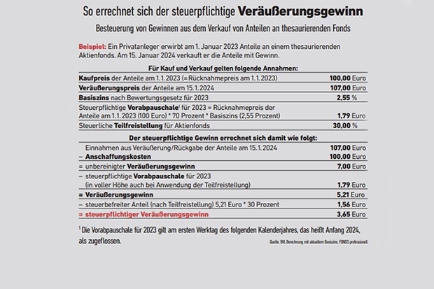 vorabpauschale_foto_neu.jpg