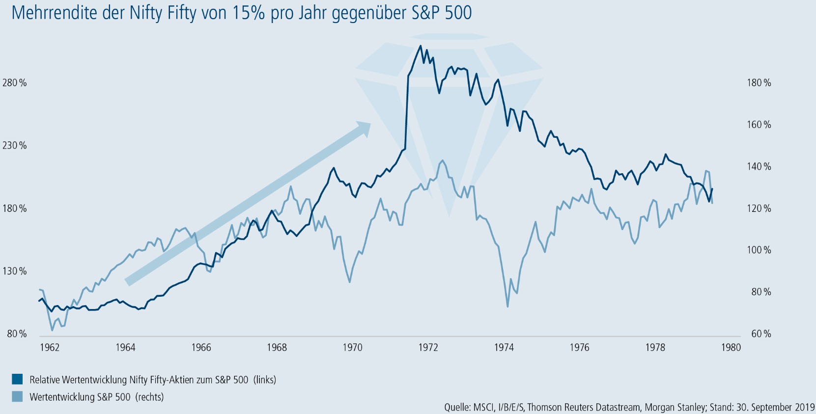 Union Investment Findet 50 Flotte Aktien Fur Raue Zeiten Markte 28 10 19 Fonds Professionell