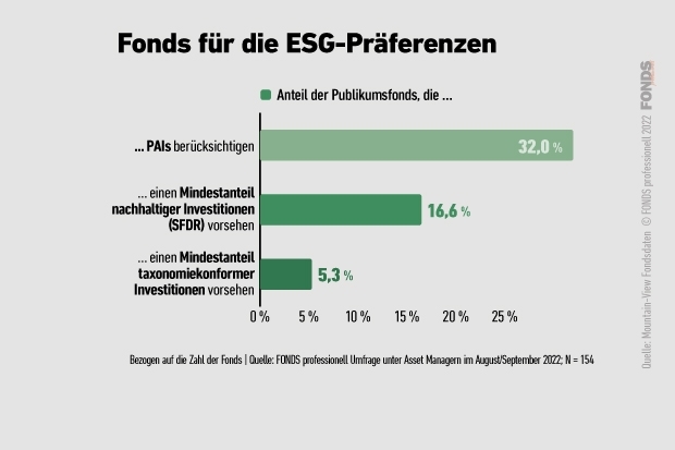 esg-umfrage_04_fondsfuerdieesg-praeferenzen_3_2022.jpg