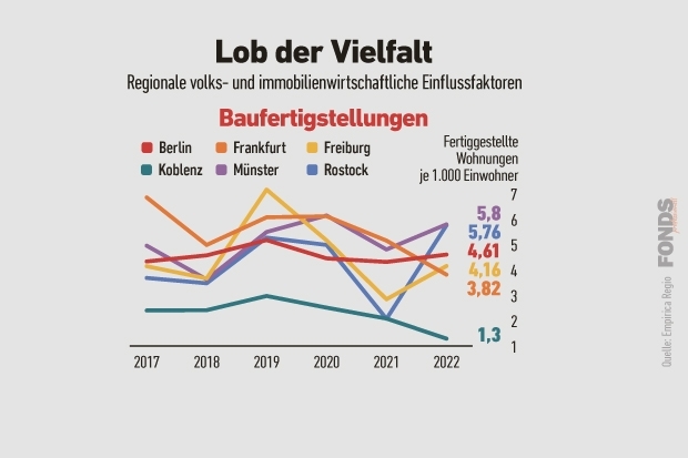 07_baufertigstellungen_wohnimmobilien_4_2023.jpg