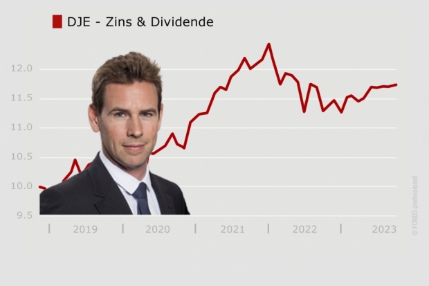 DJE – Zins & Dividende, LU0553164731