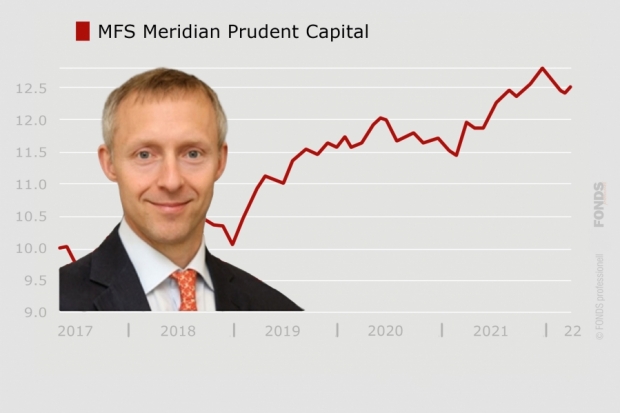 MFS Meridian Prudent Capital