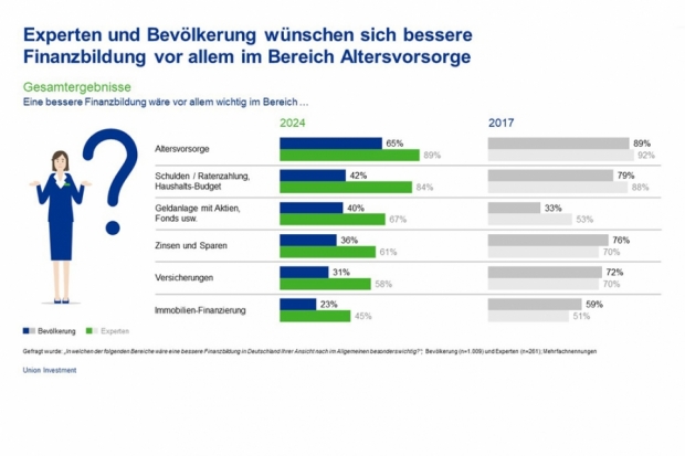 union-investment-finanzbildung-2.jpg