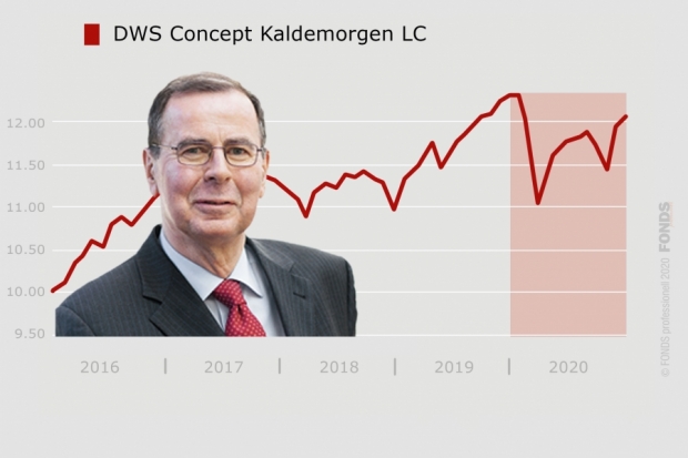 DWS Concept Kaldemorgen LC 2020