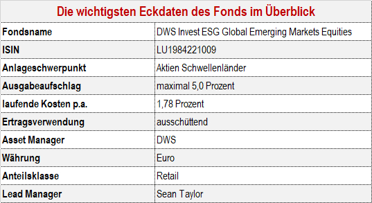 Dws Startet Nachhaltigen Schwellenlander Akienfonds Produkte 13 06 19 Fonds Professionell