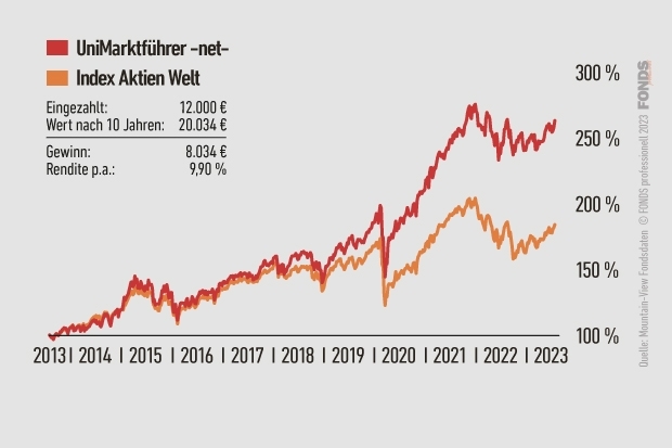 Uni Marktführer -net-