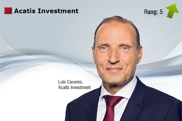 Service-Qualität Acatis Investment