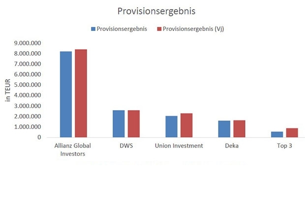 app-audit-provision-vergleich-2024-08-21.jpg