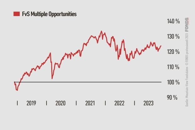 FvS Multiple Opportunities