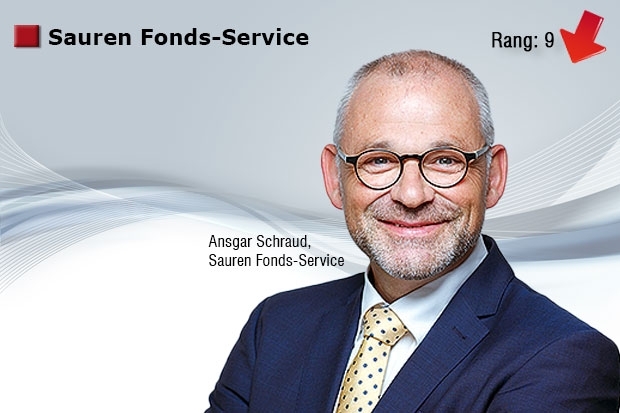 Service-Qualität Sauren Fonds-Service