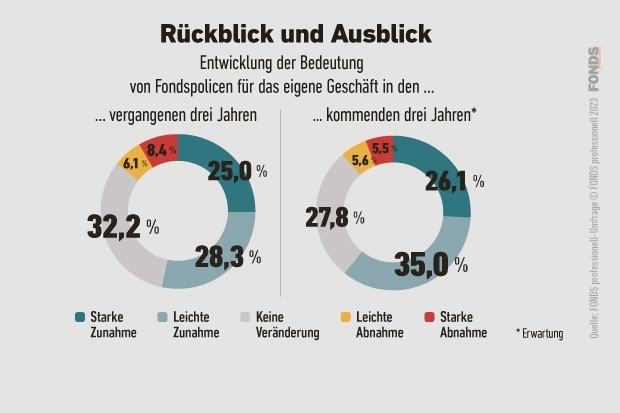 03_de_fondspolicen-umfrage_3_2023.jpg