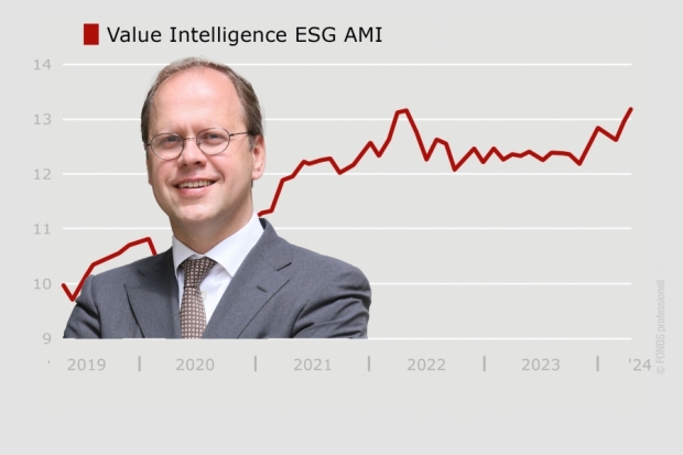 VV-Fonds-Ranking Value Intelligence ESG AMI