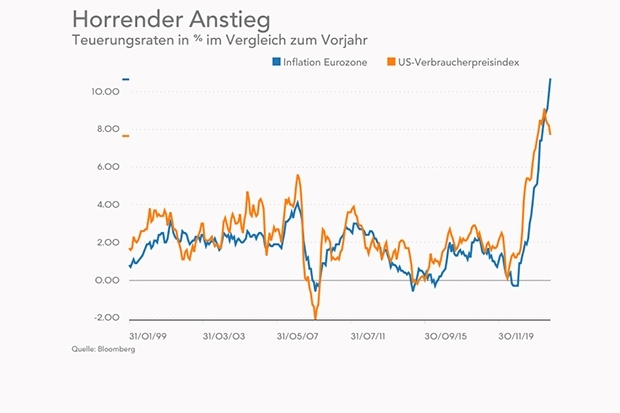 Grafik: FONDS professionell