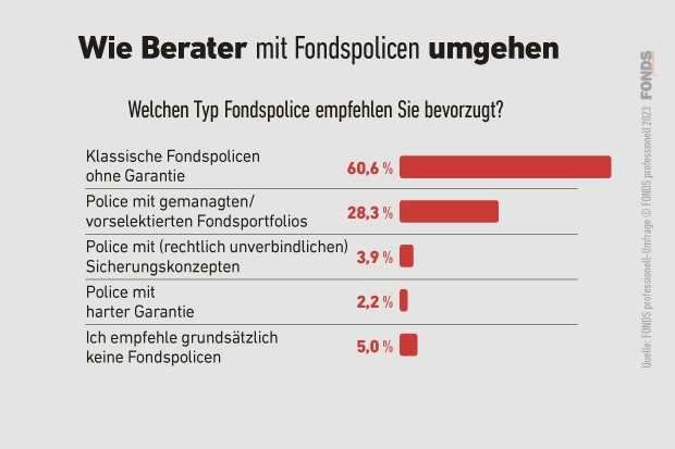 05_de_fondspolicen-umfrage_3_2023.jpg