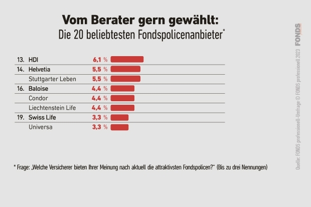 10_de_fondspolicen-umfrage_3_2023.jpg