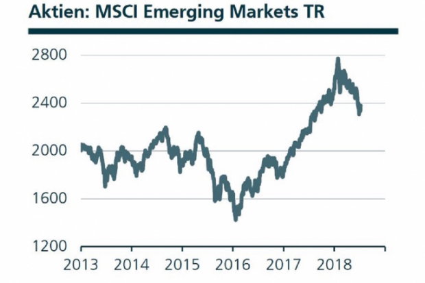 Deka Zu Schwellenlandern Wo Ein Einstieg Lockt Markte 11 07 18 Fonds Professionell