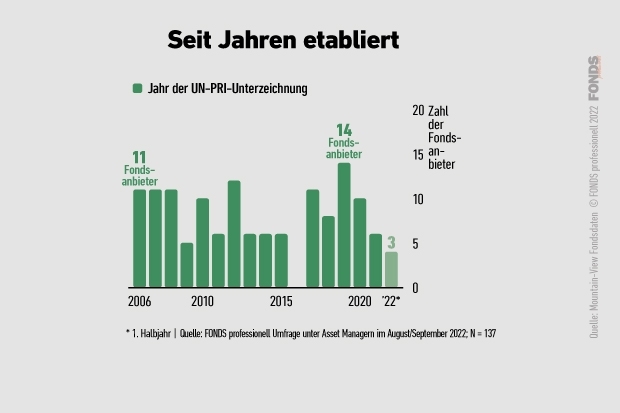 esg-umfrage_10_seitjahrenetabliert_3_2022.jpg