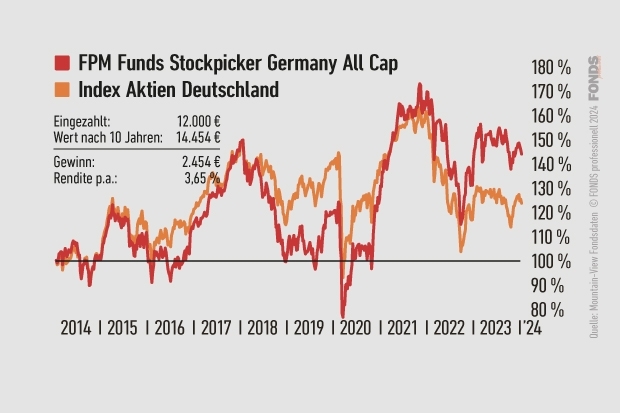 FPM Funds Stockpicker Germany All Cap